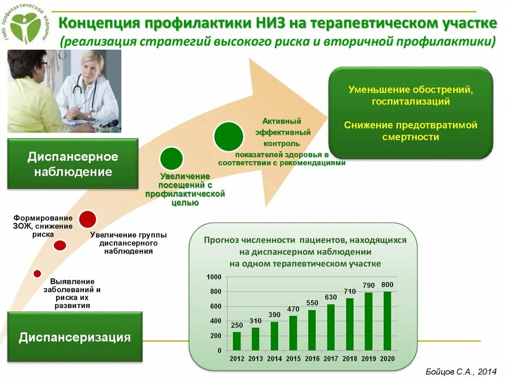 Мониторинг реализации концепции