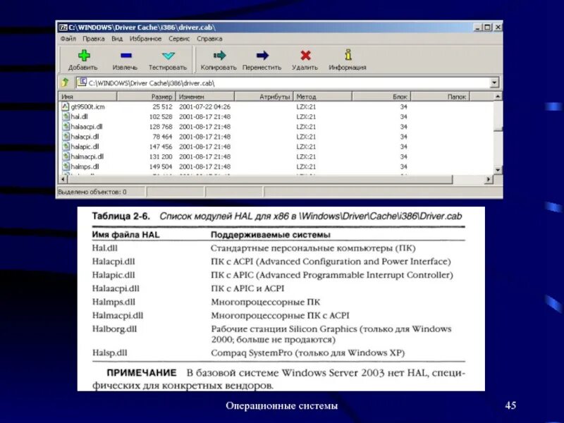 Оболочка операционной системы. Операционные оболочки ПК. Операционные оболочки примеры. Сетевые ОС. Advanced programmes