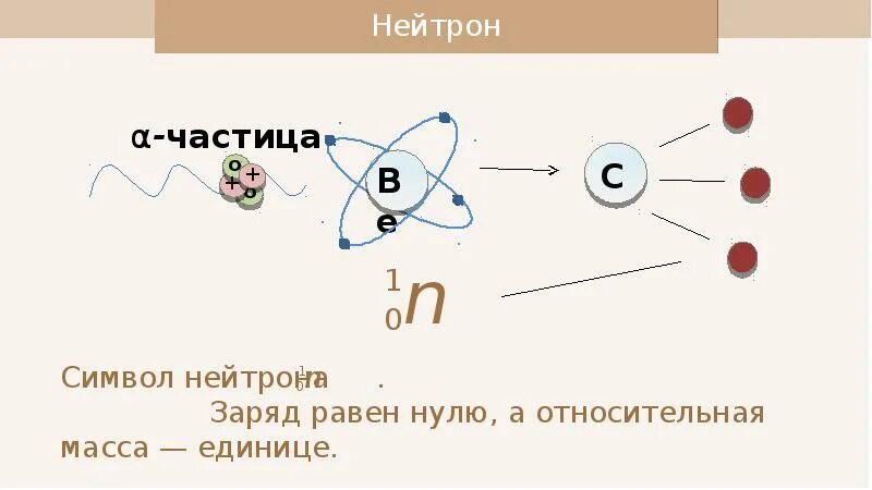 Нуклоны протоны и нейтроны в изотопе. Фтор протоны нейтроны электроны. Как обозначается Протон. Нейтрон схема. Углерод протоны нейтроны электроны.