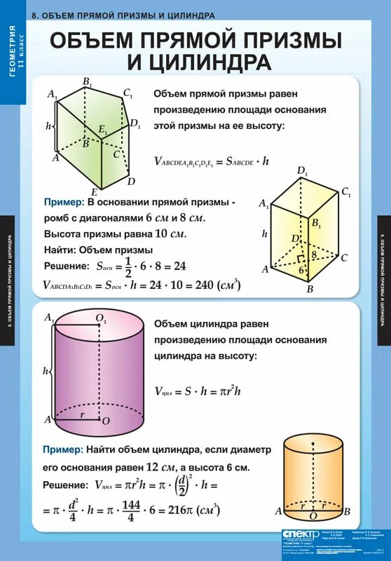 Формулы прямого цилиндра. Формулы объема прямой Призмы и цилиндра. Объем прямой Призмы и цилиндра 11 класс. Формула объема цилиндра геометрия 11 класс. Формула для вычисления объема прямой Призмы.