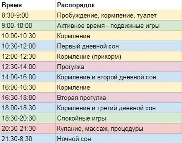 Режим сна 7 месячного ребенка на грудном вскармливании. Примерный режим 7 месячного ребенка. Режим дня ребёнка в 7 месяцев. Режим дня 7 месячного ребенка на искусственном вскармливании. Распорядок дня томпсона