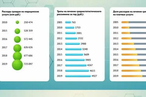 Расходы граждан