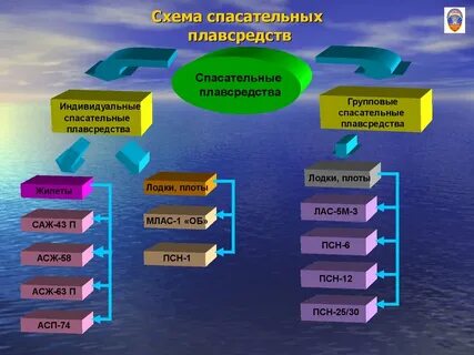 Правила любых спасательных операций