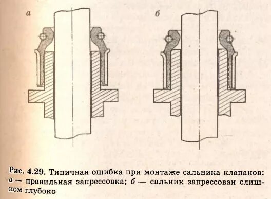 Зазор между втулкой и клапаном