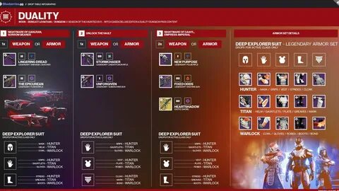 Loot table
