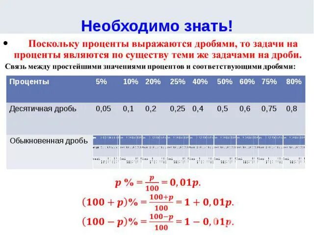 Максимальное значение процента. Десятичные дроби и проценты задачи. Задачи на дроби и проценты. Задачи на проценты задания. Решение задач на дроби и проценты.