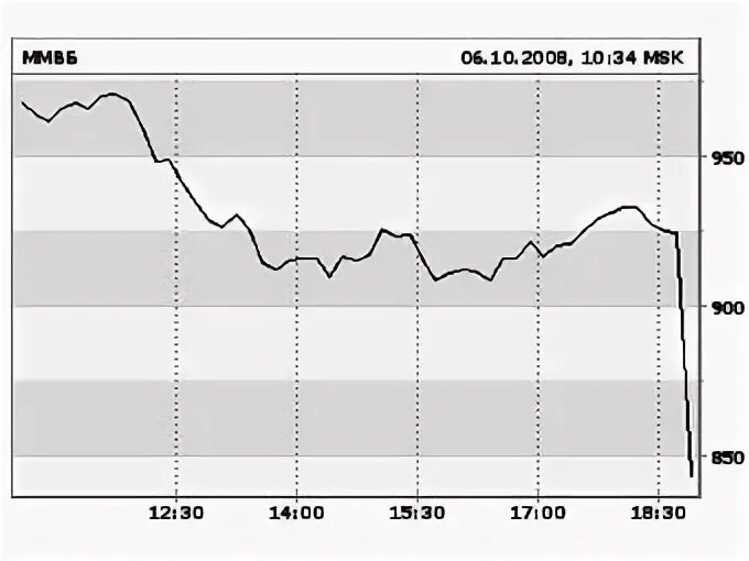 Msk index. индекс москва область. Msk index. индексы sp500 dow jones. мосбиржа рост.