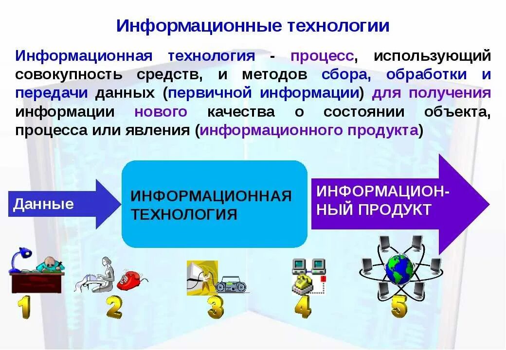 Информационные технологии. Информационные технологии определение. Информационные технологии это в информатике. Понятие современные информационные технологии. Принципы современных информационной технологии