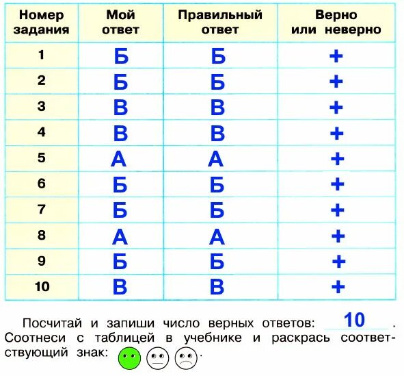 Ответы запиши в таблицу