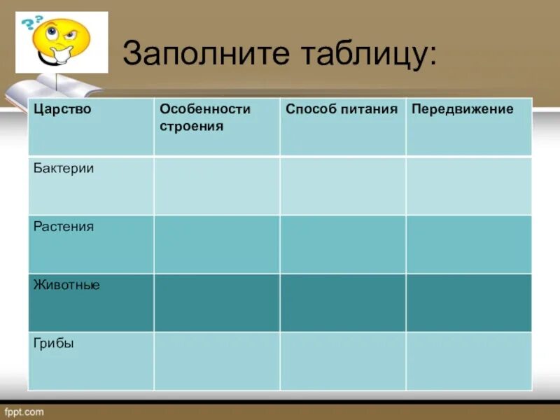 Таблица царства живой природы. Царства живых организмов таблица. Таблица по биологии питание животных. Заполните таблицу "царство живых организмов". Особенности среды питания