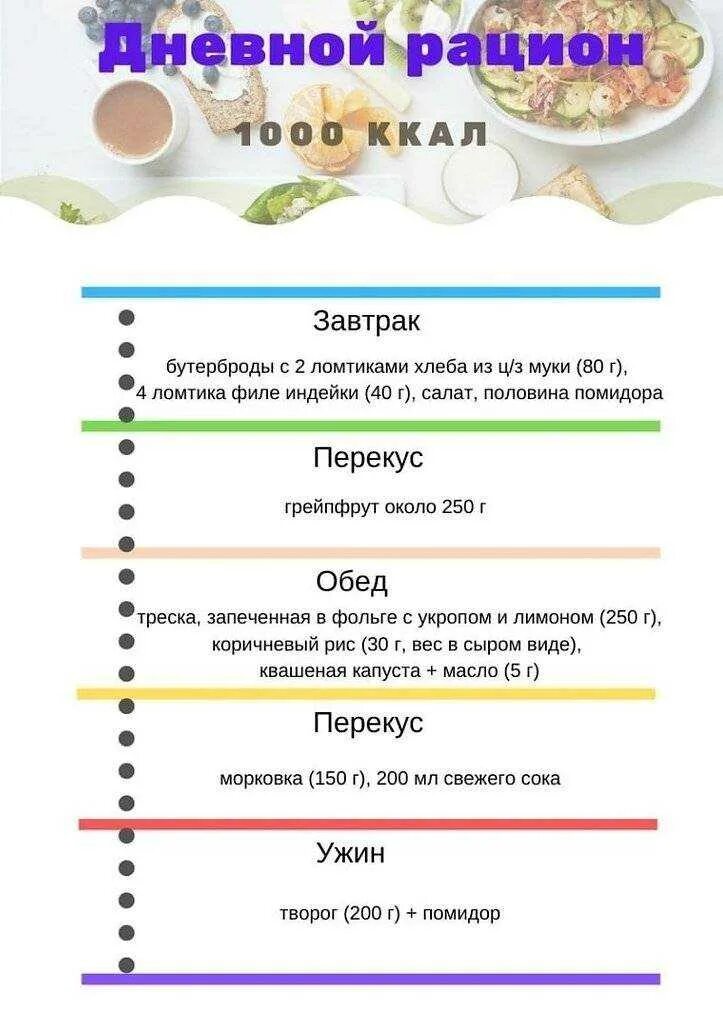 Разгрузочный день меню. Диета рацион питания. Примерное меню на день. Рацион на день.