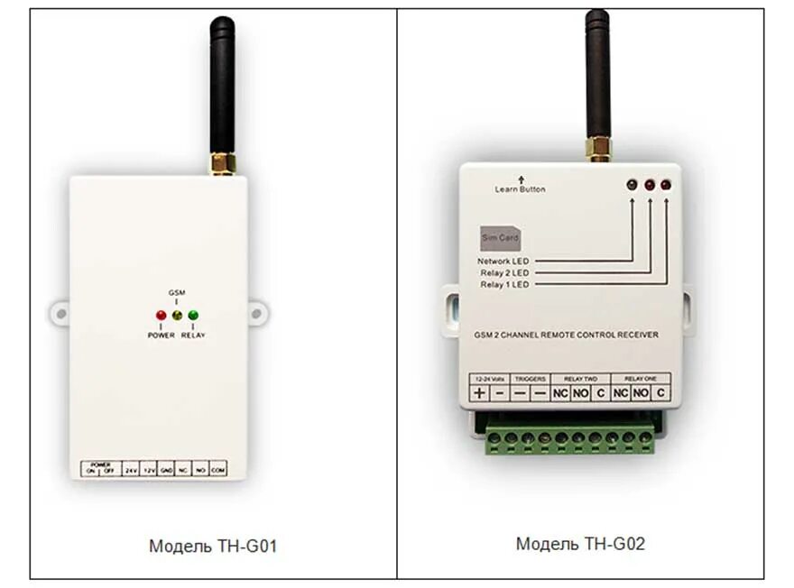 Модель gsm. DOORHAN GSM модуль. Реле с джсм модулем. Джсм модуль для ворот. GSM модуль th-g01-20.