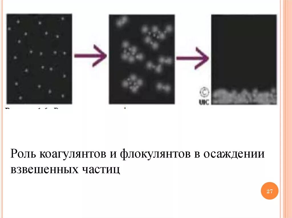 Сажа взвешенные частицы. Осаждение взвешенных частиц. Роль коагулянтов и флокулянтов. Осаждение взвешенных частиц в воде. Датчик скорости осаждения взвешенных частиц.