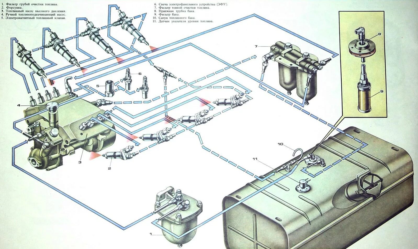 Камаз 43118 неисправности. Топливная система КАМАЗ 740 евро 2. Топливная система двигателя КАМАЗ 740. Топливная система КАМАЗ 4310. Топливная система КАМАЗ 43118.