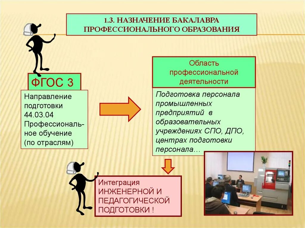 Направление подготовки профессиональное обучение. Профессиональное обучение по отраслям. ФГОС профессионального обучения. Профессиональное образование по отраслям что это.