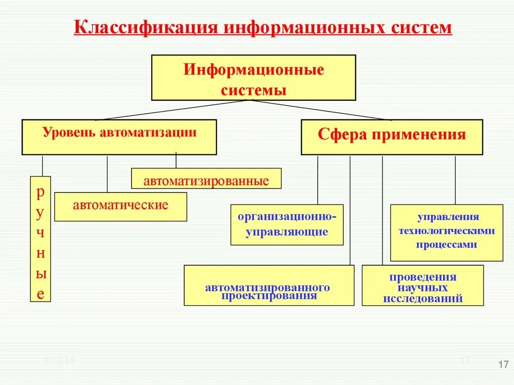 Юридические ис. Классификация информационных систем в юридической деятельности. Информационные системы в юриспруденции. Классификация информационных технологий в юридической деятельности. Схема классификации информационных систем.