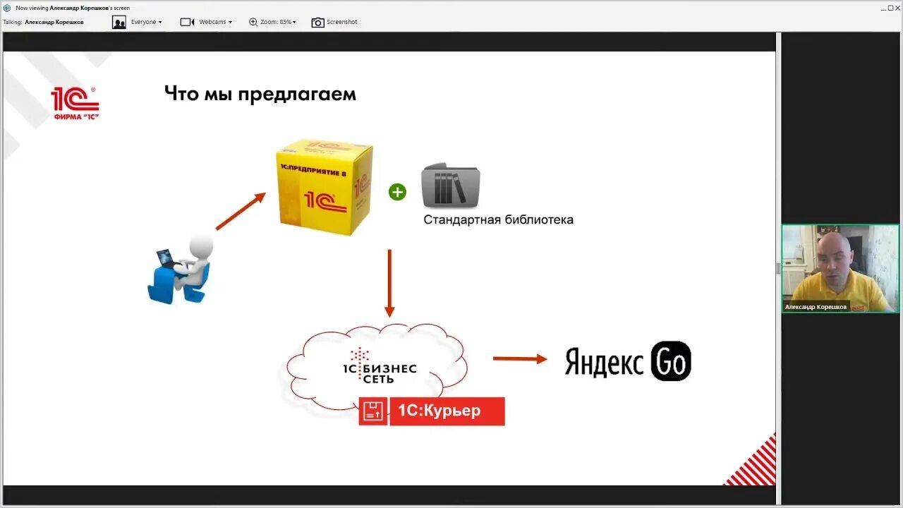 Модуль интеграции с 1с. Интеграция ERP. Интеграция 1с и маркетплейсов.