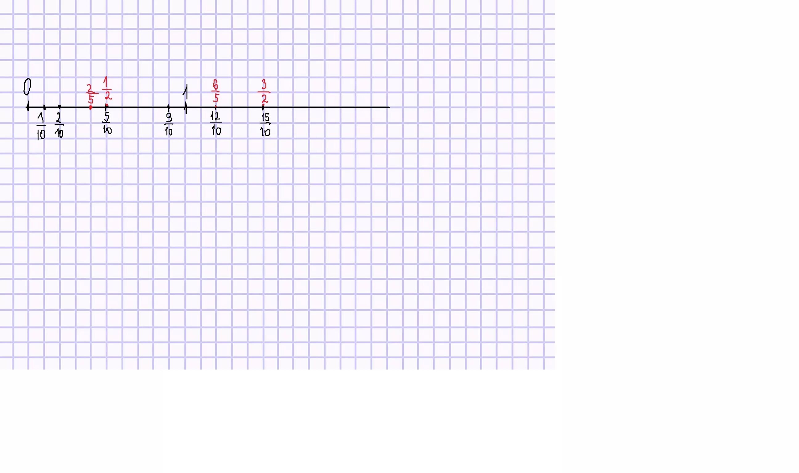 0.7 10 6. Начертите координатную прямую с единичным отрезком. Начертите кардинальную прямую. Начертите координатную прямую с единичным отрезком равным 10 клеткам. Начертить на координатной прямой.
