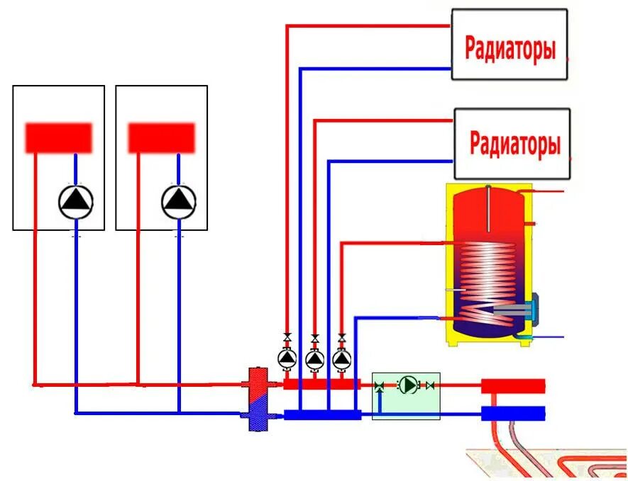 Схема подключения котла и бойлера косвенного нагрева. Бойлер косвенного нагрева схема. Водонагреватель косвенного нагрева схема подключения. Схема подключения котла косвенного нагрева. Подключить котел горячей воды