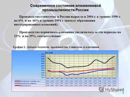 Производство алюминия какая промышленность