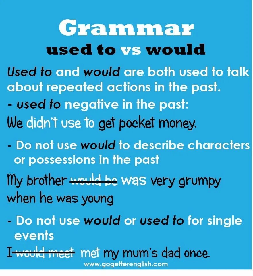 Would grammar rules. Различия used to и would. used to would to разница. грамматика used to. used to в английском языке.
