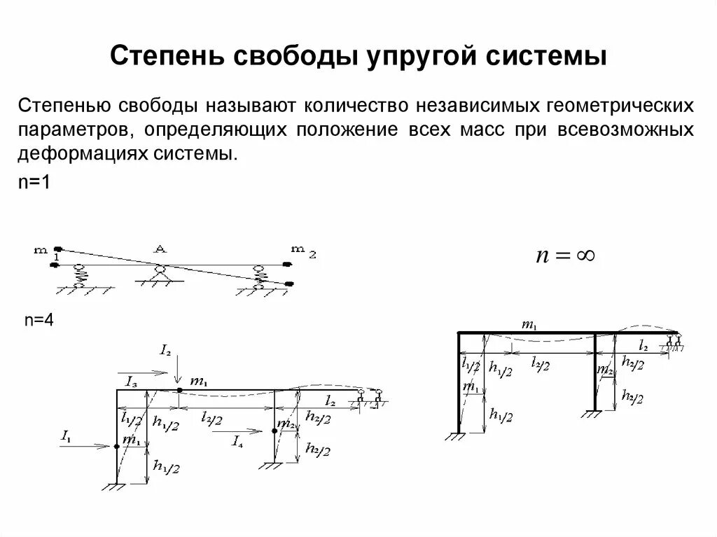 Степенью свободы является. Степень свободы системы формула. Динамические степени свободы системы. Степень свободы системы в строительной механике. Степени свободы в строительной механике.