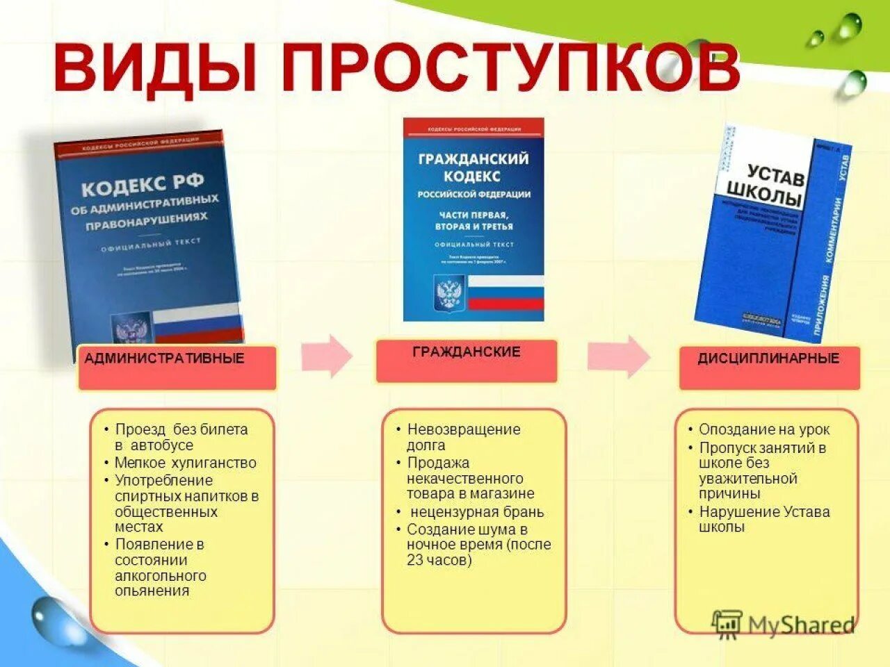 Памятки по профилактикеправонпрушений несовершеннолетних. Профилактика правонарушений памятка. Профилактика правонарушений в школе. Памятки по профилактике правонарушений несовершеннолетних. Устав школы дисциплинарные