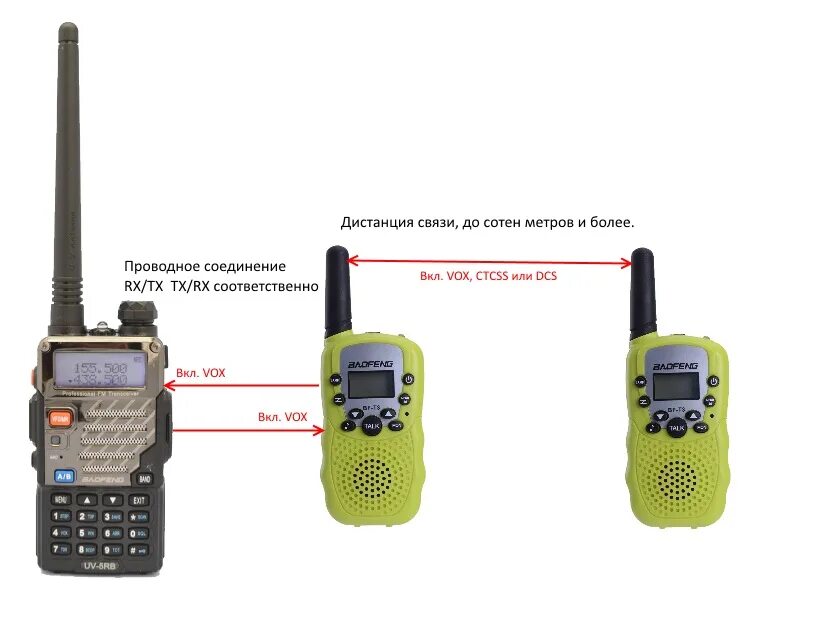 Переговоры по рации звук. Рация Maxon s5 pmr446. Дальность рации Baofeng. Рация радиус до 3,2км w7043.