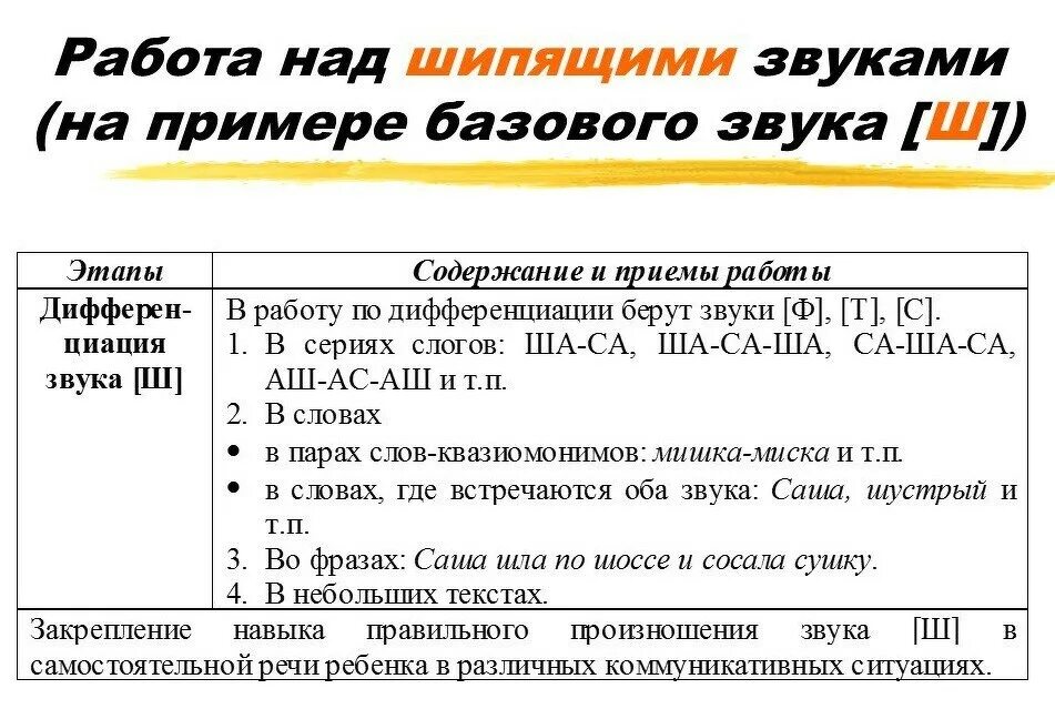 Приемы постановки шипящих звуков. Постановка шипящих звуков этапы. Приемы постановки свистящих звуков. Работа над звуком с.