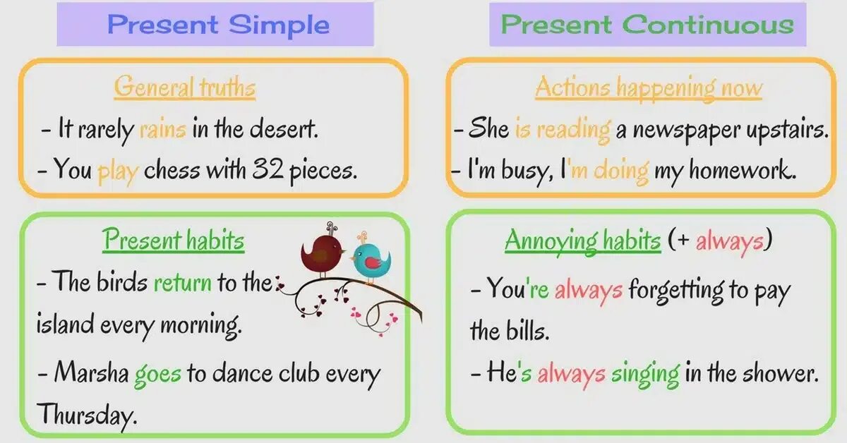 Present simple как отличить. Present simple present Continuous. Грамматика present simple и present Continuous. Present simple против present Continuous. Правило present simple и present Continuous.