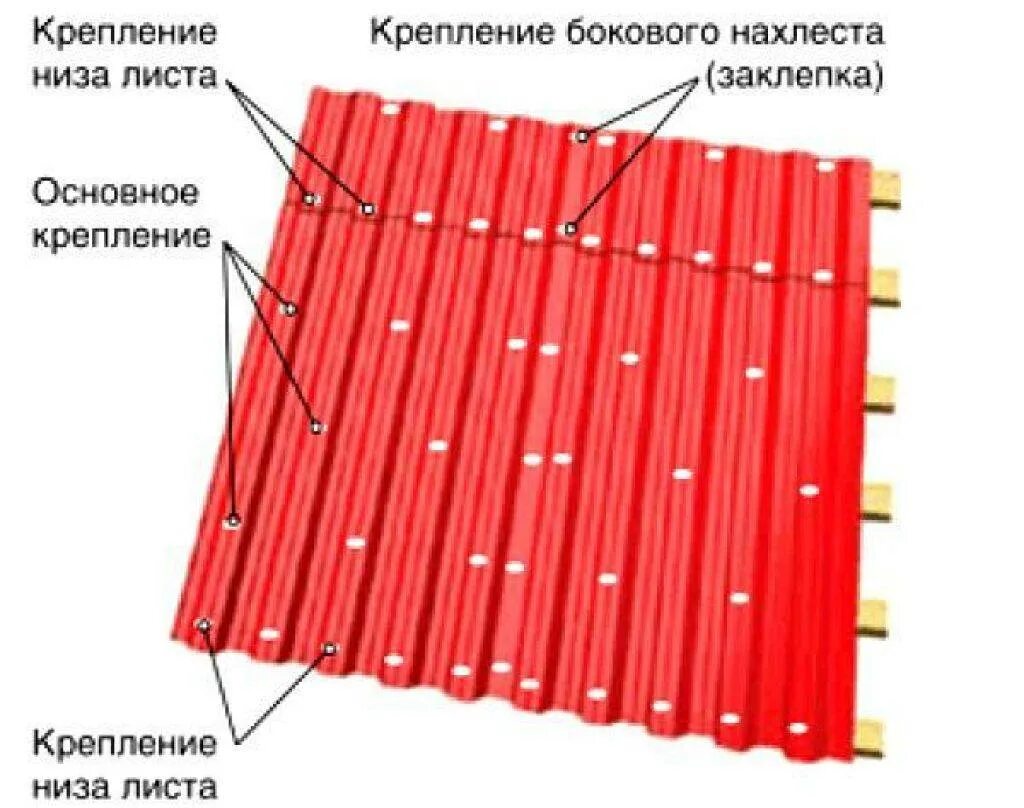 Как крепятся листы. Схема крепления профлиста с20. Профлист шаг крепления саморезов. Крепление профлиста МП 20 на кровлю саморезы. Схема установки профнастила на крышу.