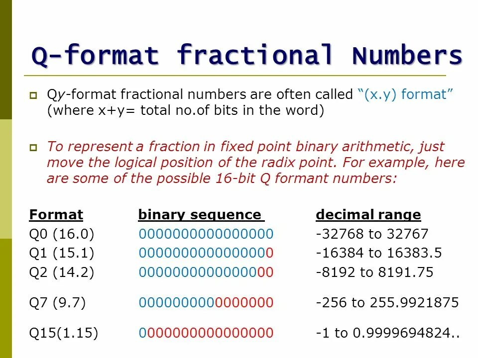 Response number. Fractional numbers. fractional numerals. the fractional number definition. формат q.