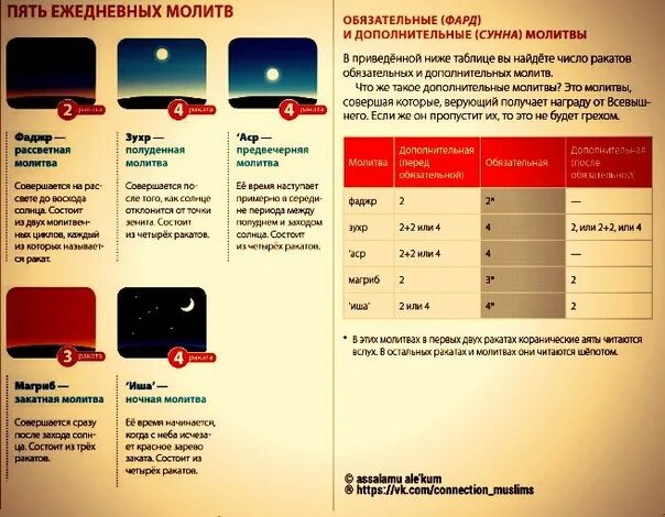 Сунна магриб намаза. Количество ракаатов в намазах таблица. Ракааты намаза. Количество ракатов в намазе. Таблица ракатов в намазе.