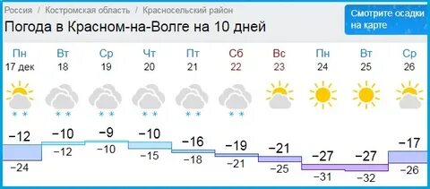 Погода в красном сулине на неделю рп5