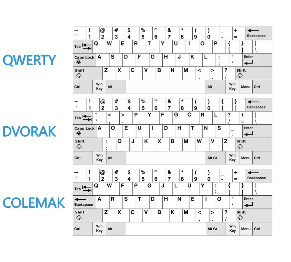 Раскладка QWERTY. Смена раскладки клавиатуры. Раскладка клавиатуры в виндовс 11. Раскладка AZERTY. Клавиатура смена раскладки языка