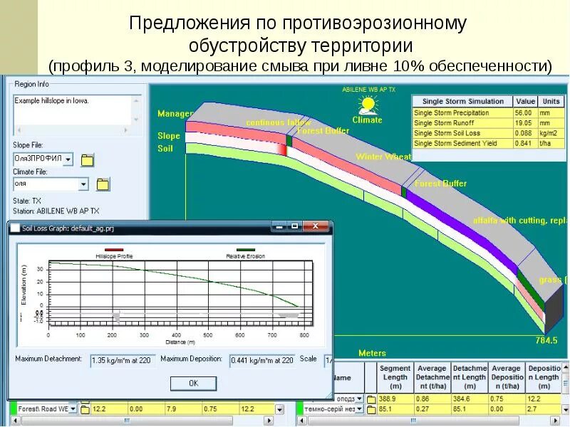 Организация угодий и севооборотов. Противоэрозионная организация территории. Противоэрозионная организация территории. Противоэрозионная организация территории. Спокойный рельеф.