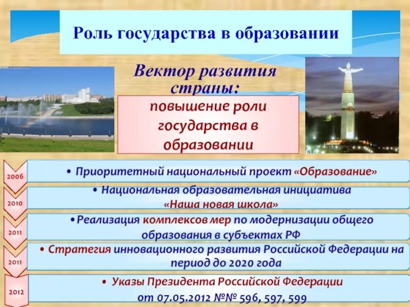 Роль образования в жизни страны. Роль государства в образовании. Роль государства в развитии образования. Роль государства в формировании образовательной политики. Значимость образования для государства.