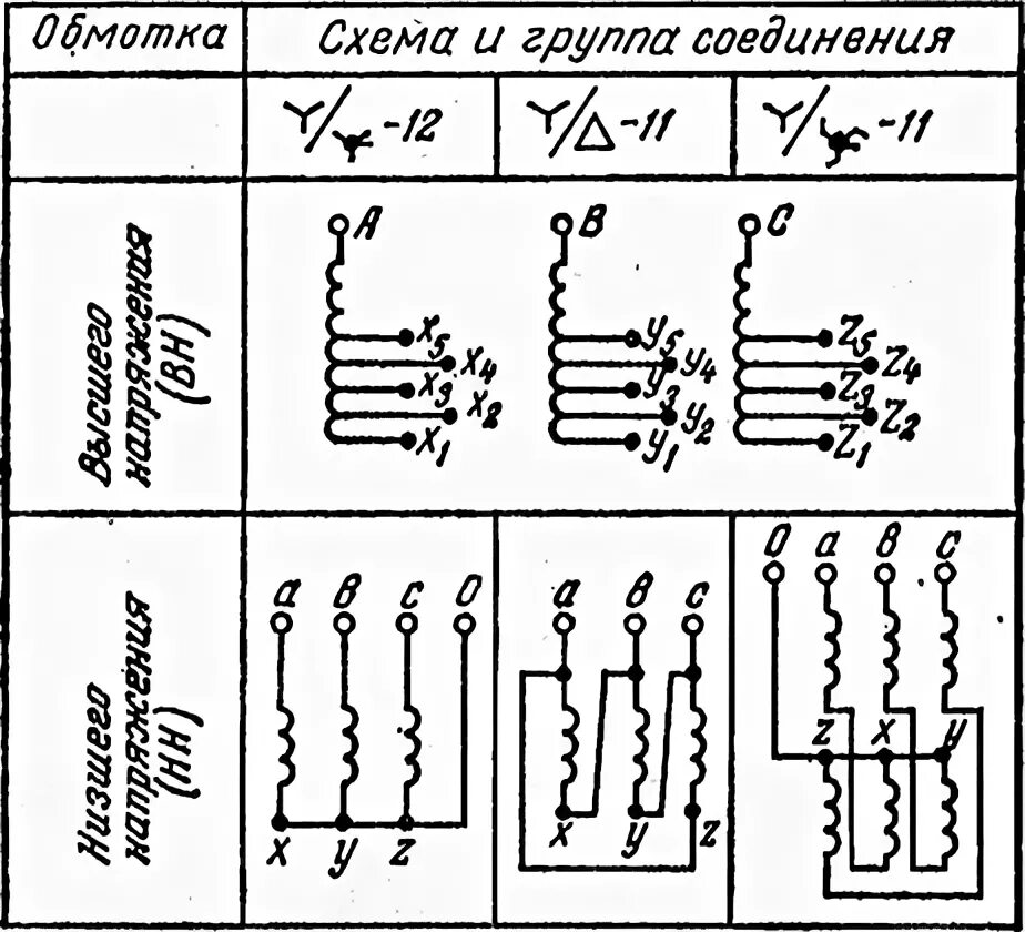 Соединение силовых трансформаторов. Схема обмоток силового трансформатора 10 КИЛОВОЛЬТ. Схема обмоток трансформатора 110 кв. Трансформатор напряжения 10 кв схема соединения обмоток. Схема соединения обмоток трансформатора 1000ква.