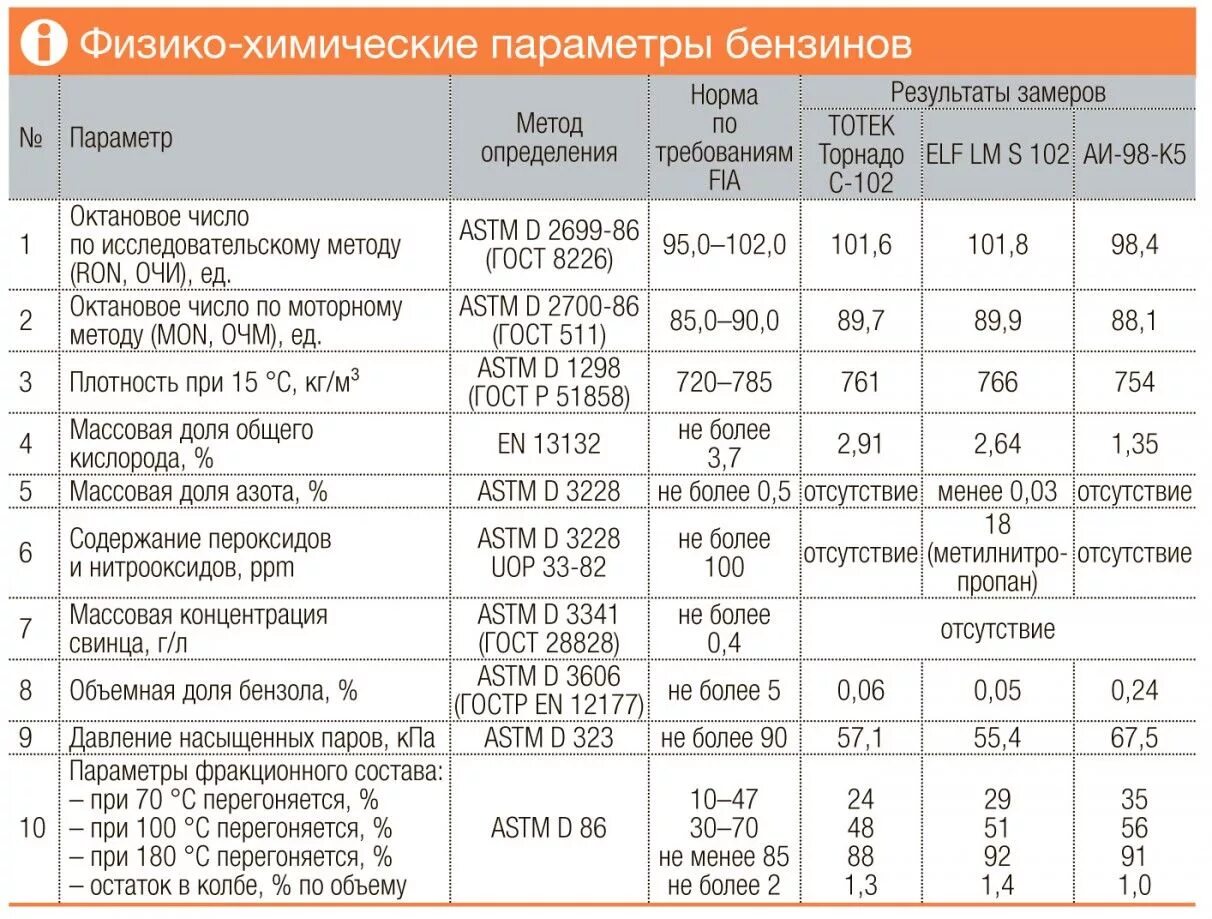 Авиационный бензин октановое. Марки авиационного топлива. Изомеризат октановое число. Марки бензинов. Авиационный бензин октановое.