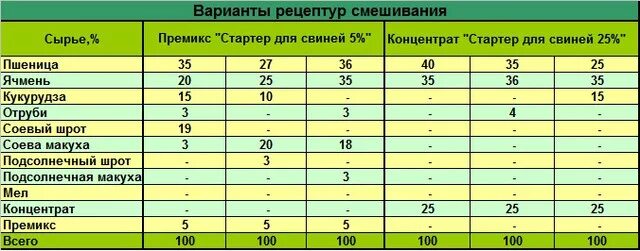 Можно ли давать 10