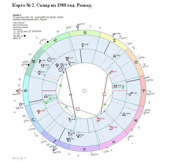 астрология. куспид 8 дома. куспид второго дома в натальной карте. знак хирона в натальной карте. как читать натальную карту самостоятельно.