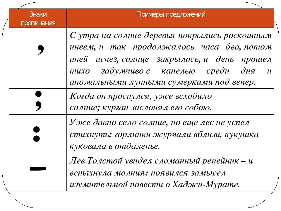 Какой знак препинания живет в предложении. Пунктуация примеры. Знаки препинания в предложениях. Пунктуация в предложении. Примеры знаков препинания.