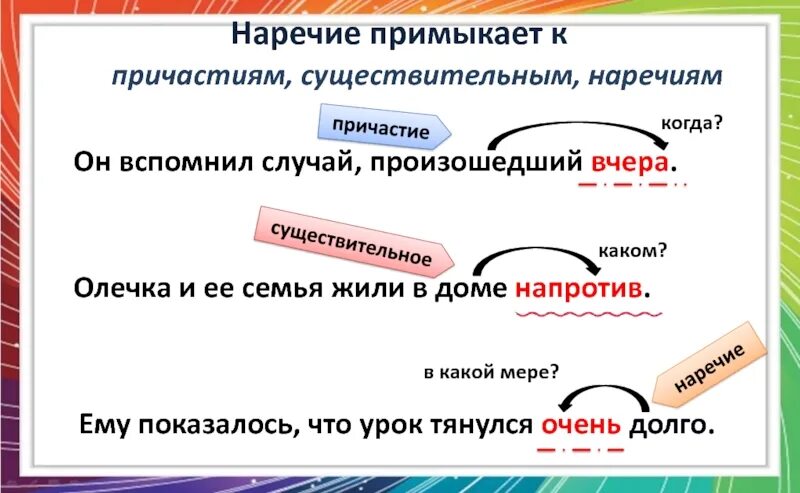 Примыкающие направление. Как подчеркивается наречие. Как подчёркивается нарее. Пак почеркиаается наречи е. Как полддчёркивается Наре чие.