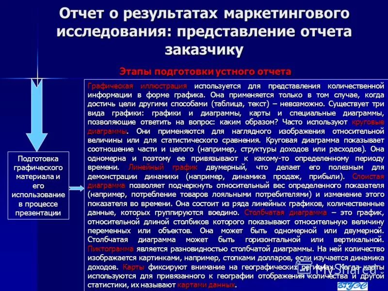 Результат маркетинговой деятельности