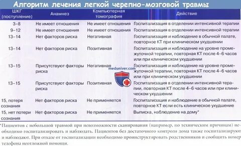 Чмт у детей клинические рекомендации
