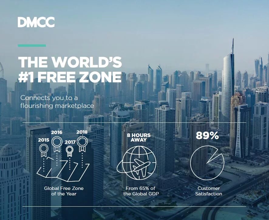 Wl company dmcc reviews. DMCC Дубай. Destinations of the World DMCC.