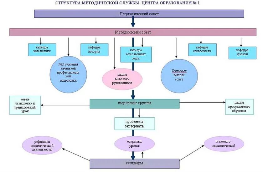 Сайт центра дополнительного образования. Сайт центра дополнительного образования