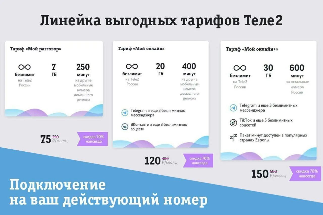 тариф на теле мой разговор. тарифы теле2 для разговора. тариф мой разговор теле2. тариф теле2 " мой разговор 1". теле2 мой разговор 12_2020.