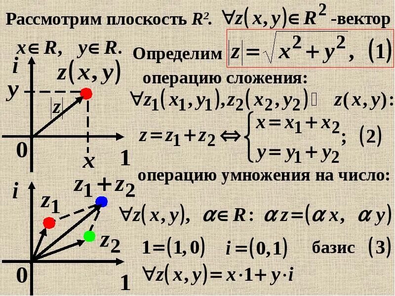 Следующие комплексные числа изобразить векторами. Вектор на комплексной плоскости. базисные векторы. операции с векторами. базис векторов.