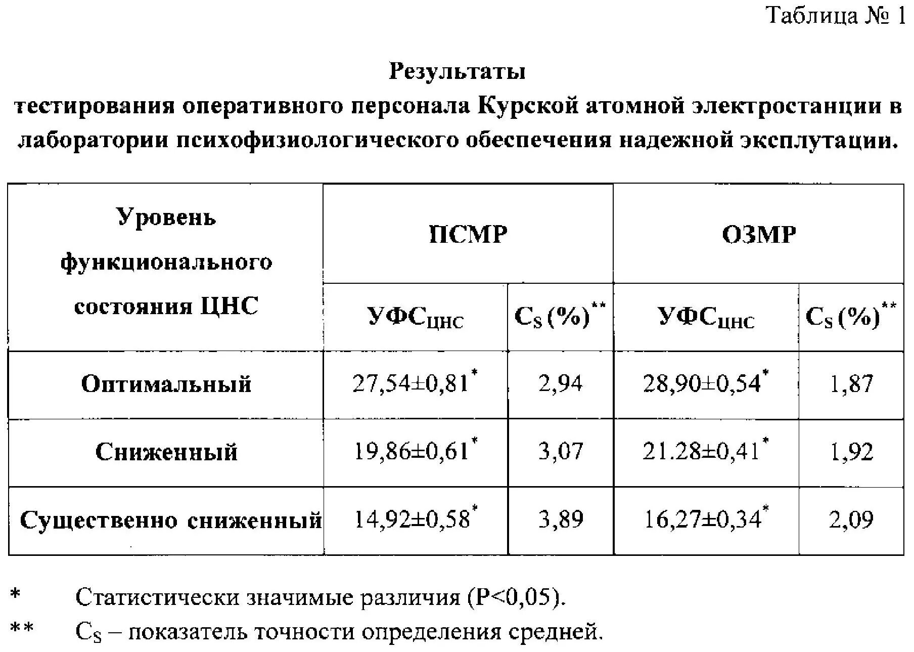 Функциональное состояние нервной системы. Показателей функционального состояния нервной системы. Оценка функционального состояния нервной системы. Исследование функционального состояния ЦНС.